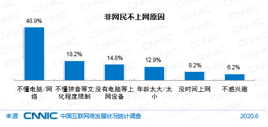 学霸趋势前瞻：超前学习将成为主流学习策略？